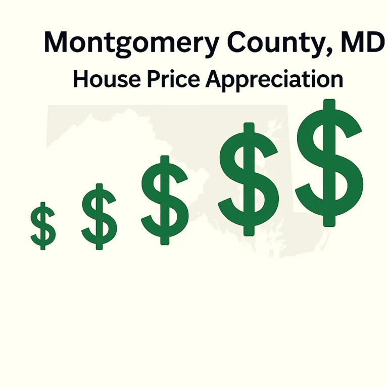 Montgomery County, Maryland house price appreciation graphic with rising dollar signs